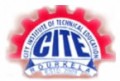 Courses Offered by City Institute of Technical Education, Rourkela, Orissa